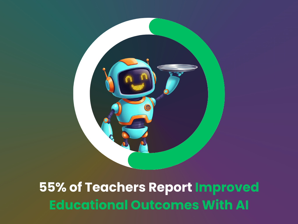 Teachers report improved educational outcomes with AI