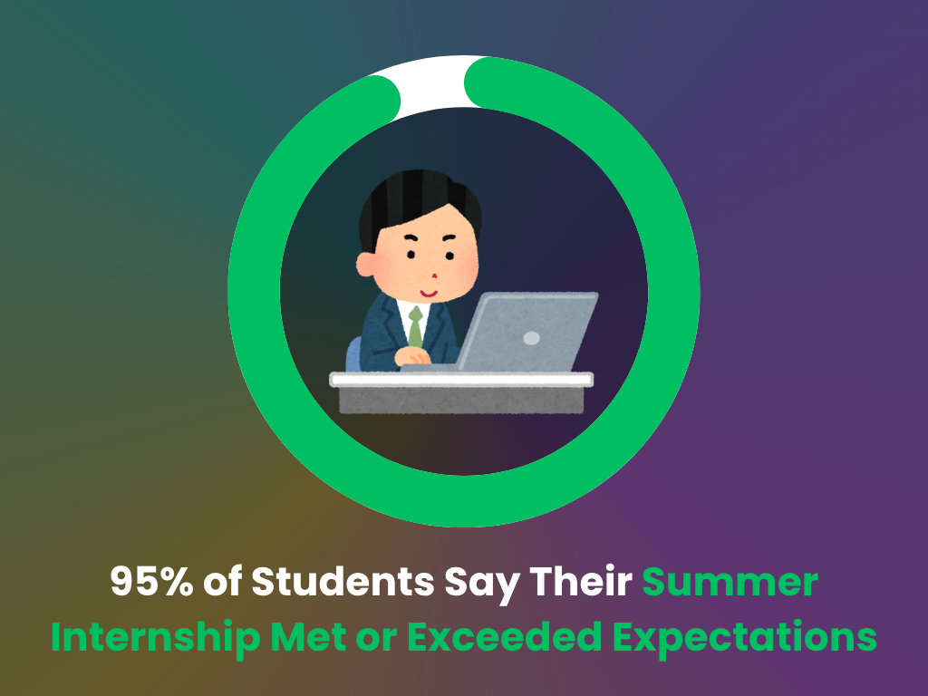 Internship statistics about meeting expectations