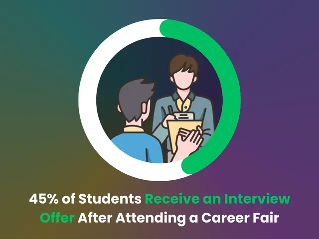 Do sutdents receive an interview offer after a job fair? Do sutdents receive an interview offer after a job fair?