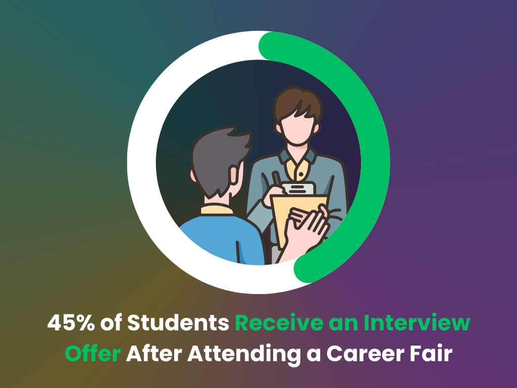 Do sutdents receive an interview offer after a job fair?