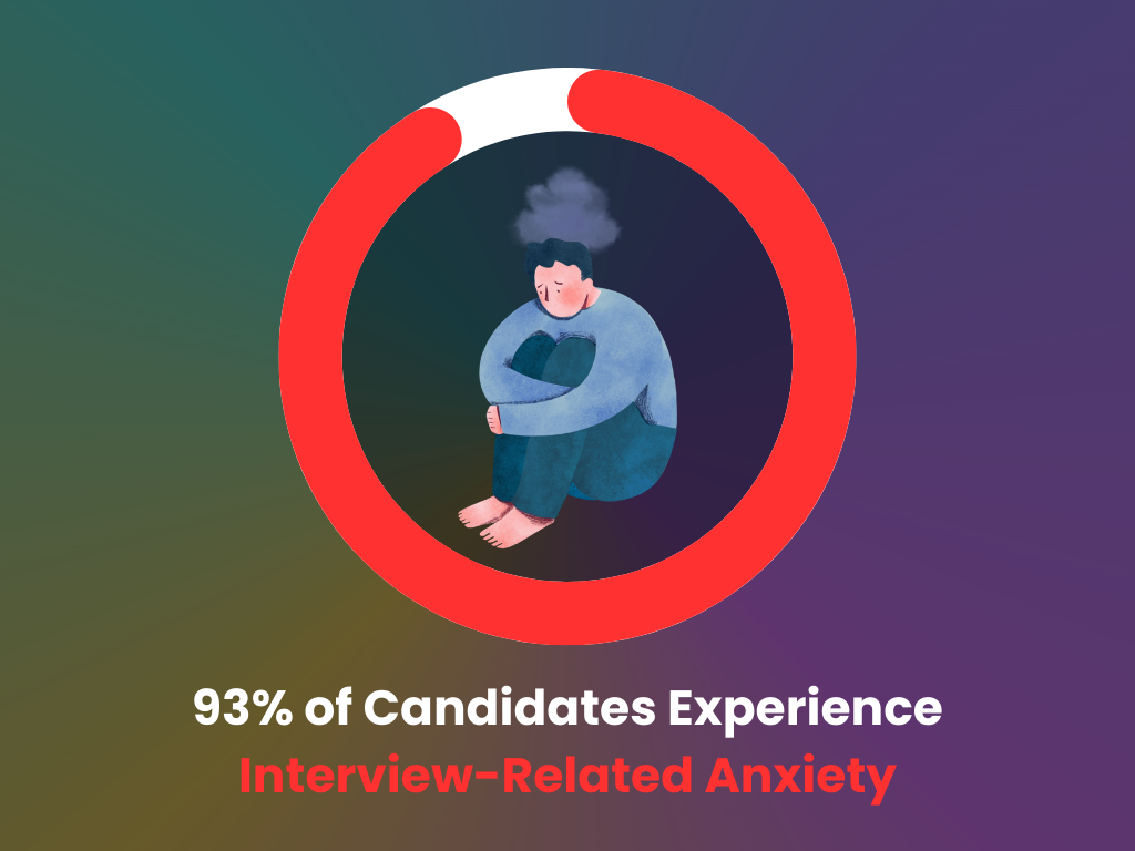 Înterview-related anxiety statistics