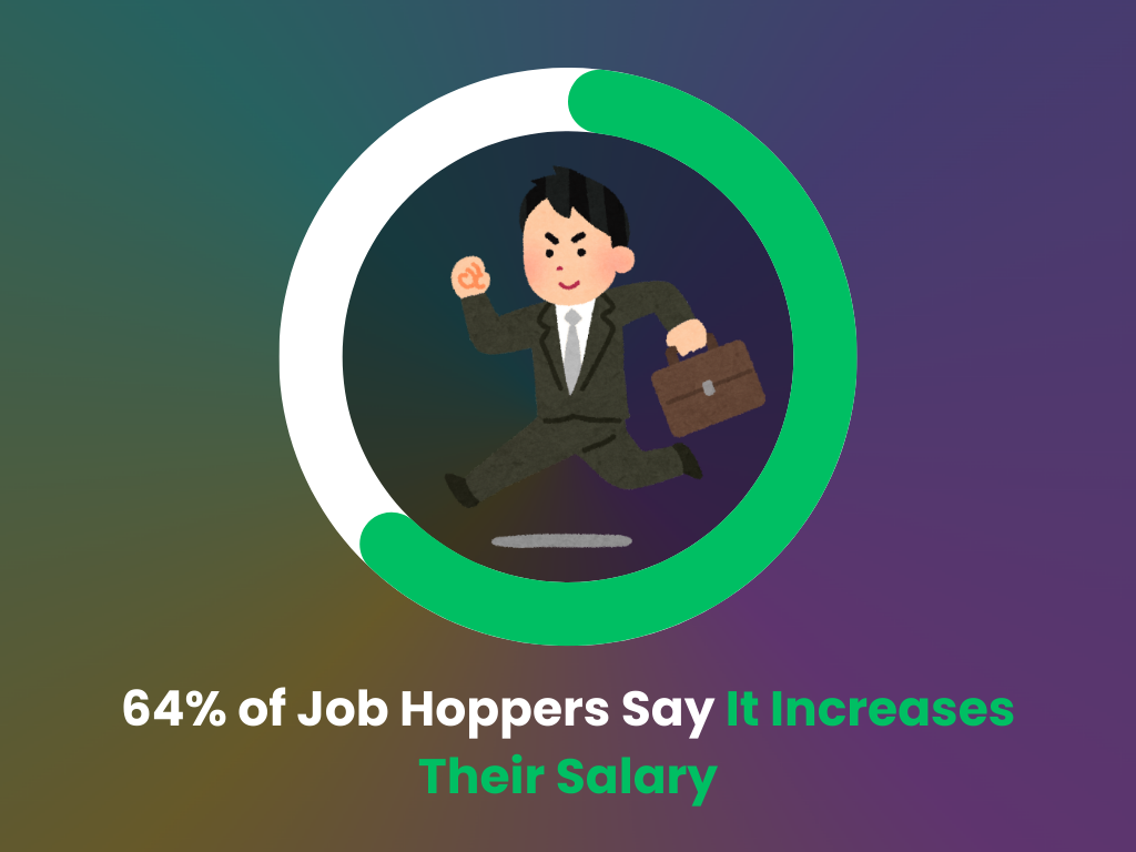 Job hopping impact on salary according to job seekers