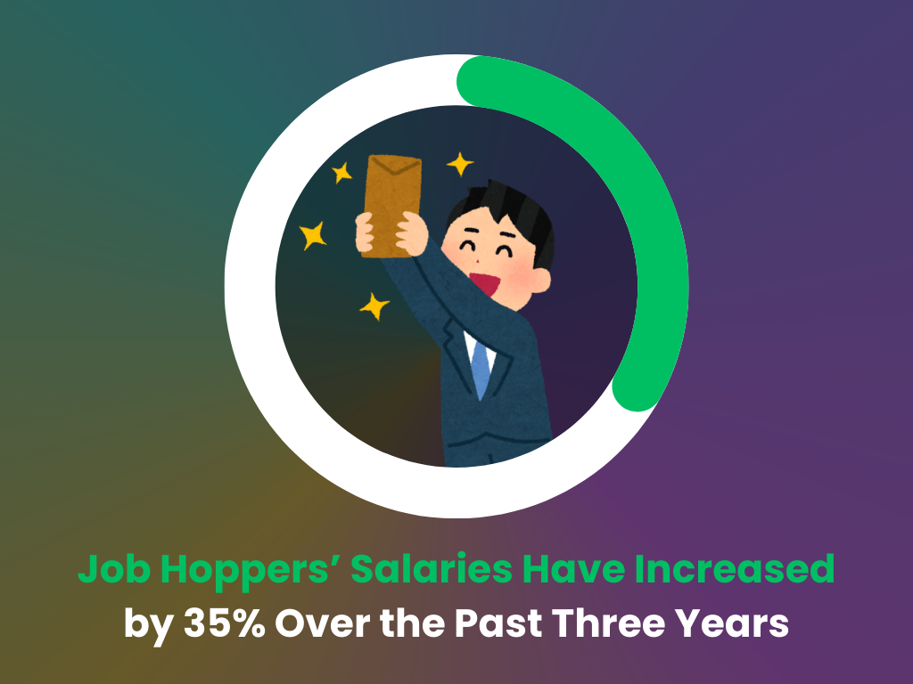 Actual job hopping salary increase