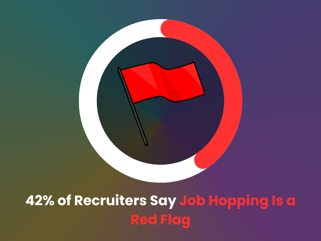 Percentage of recruiters who think job hopping is a red flag