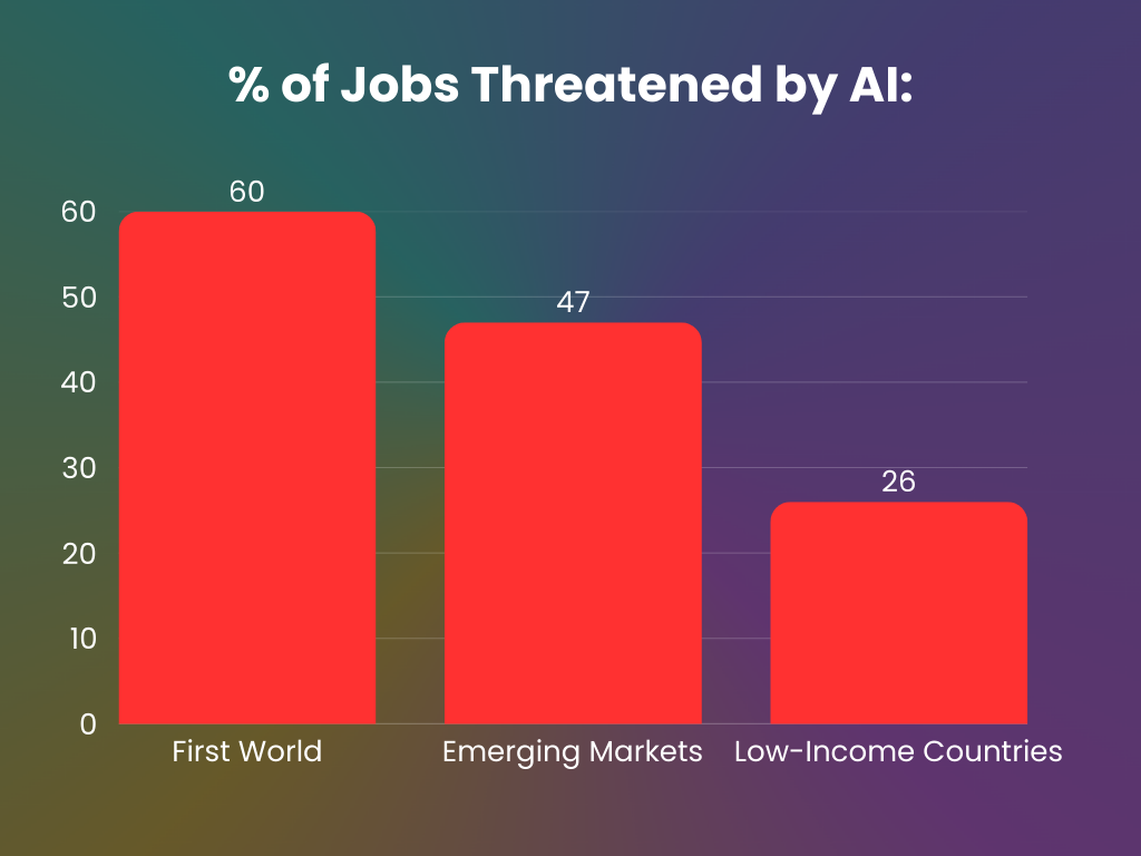 Statistics on AI Replacing Jobs (2026 Data) - boterview