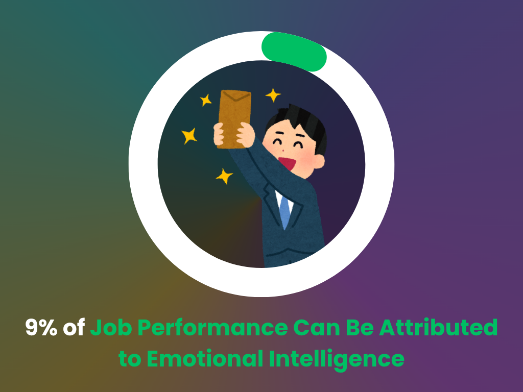 Job performance and emotional intelligence statistics Job performance and emotional intelligence statistics