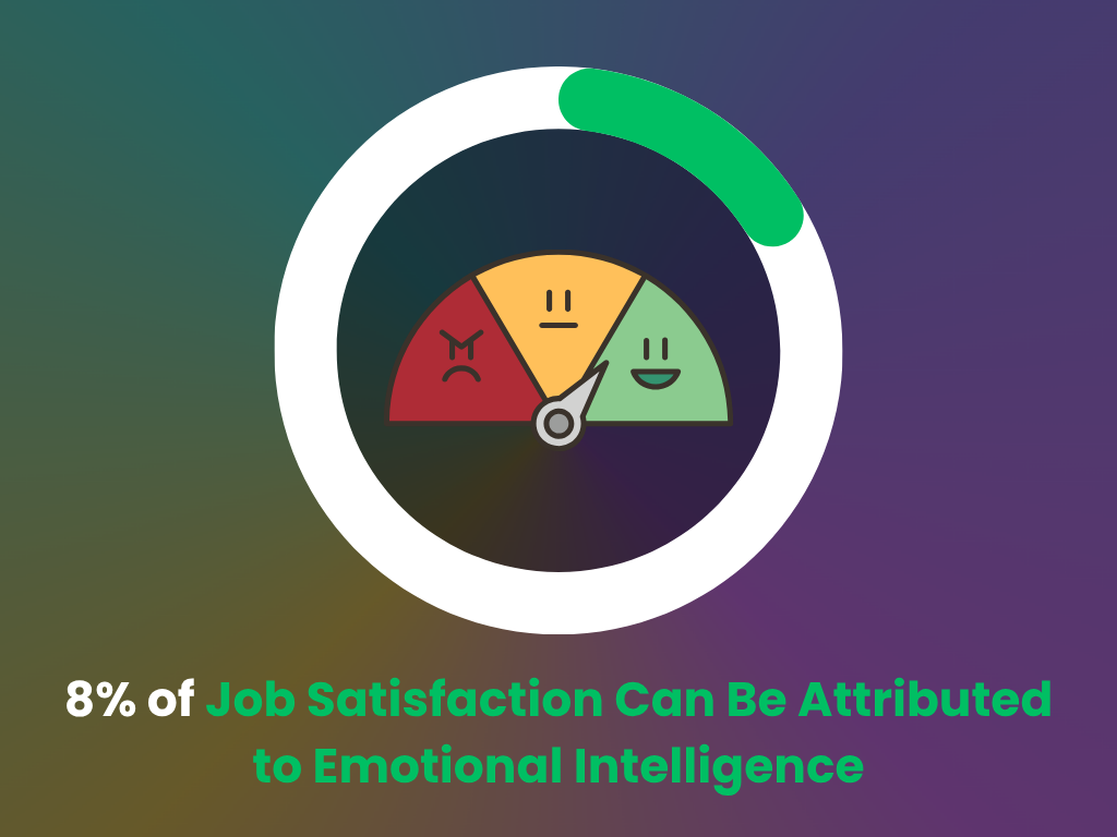 Job satisfaction correlation with job performance Job satisfaction correlation with job performance