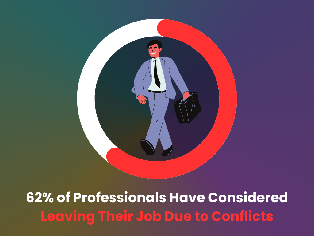 Percentage of employees leaving due to conflicts