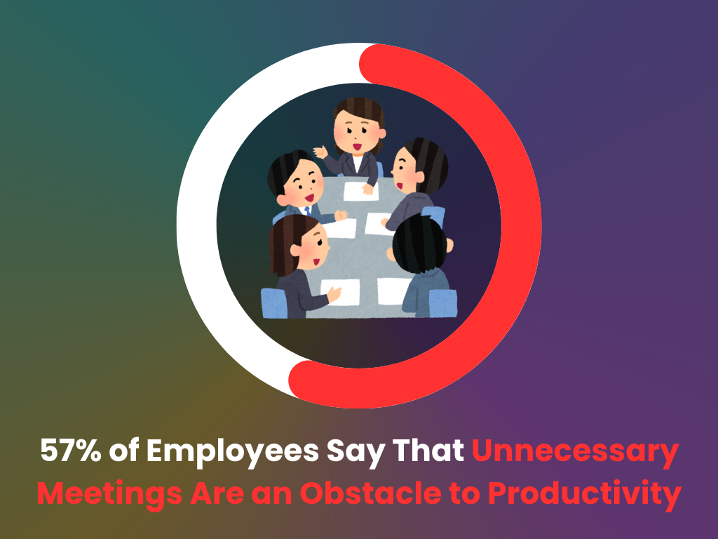 Meetings impact on productivity