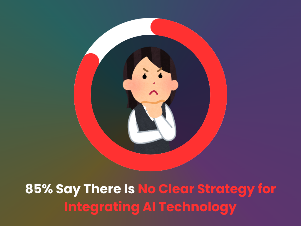 85% say there is no clear strategy for integrating AI 85% say there is no clear strategy for integrating AI