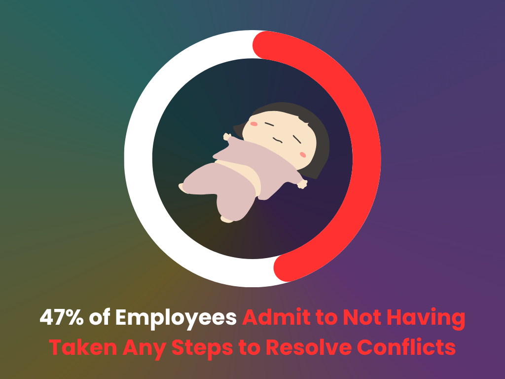 Not taking steps to resolve conflicts