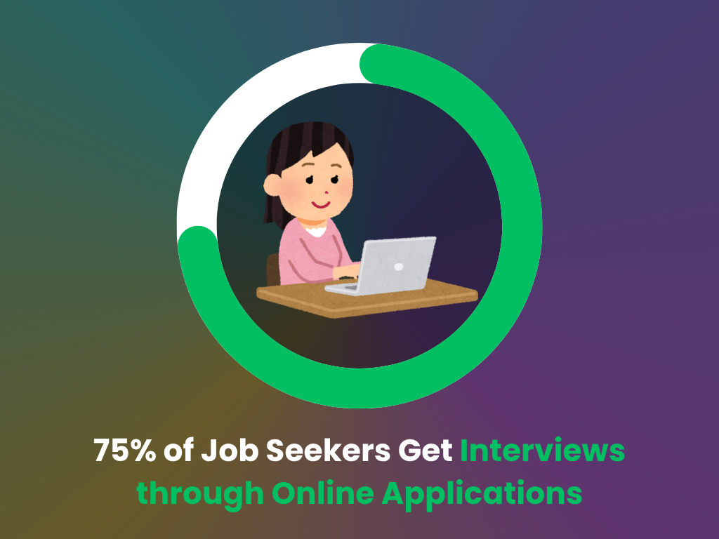 Percentage of interview that come from online applications