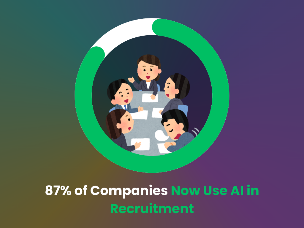 AI spendings in recruitment per year, every year until 2030