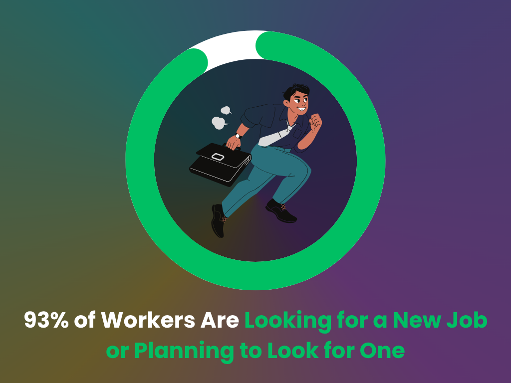 Percentage of workers looking for a new job&nbsp;