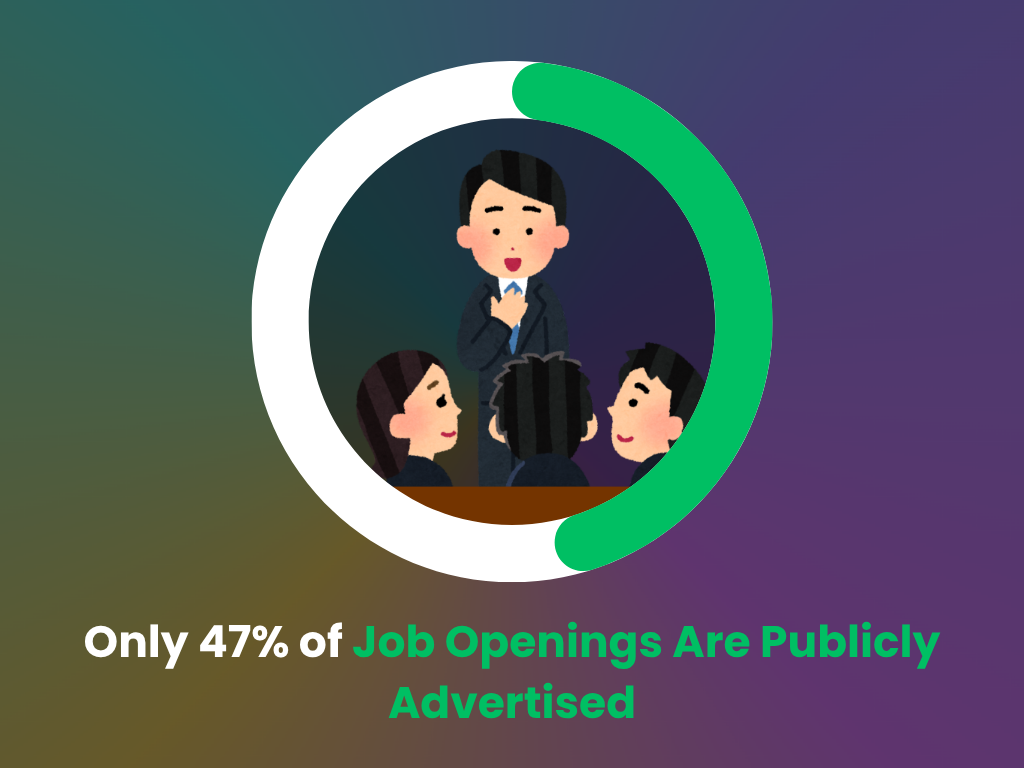 Public job posting percentage
