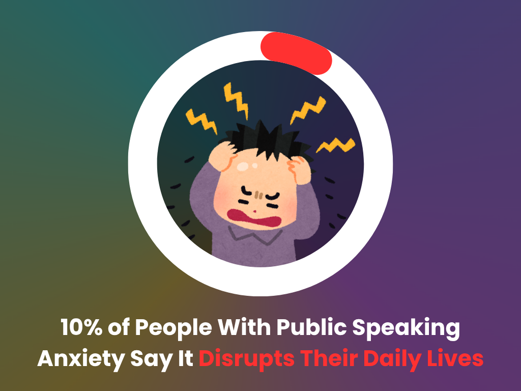 Public speaking anxiety statistics