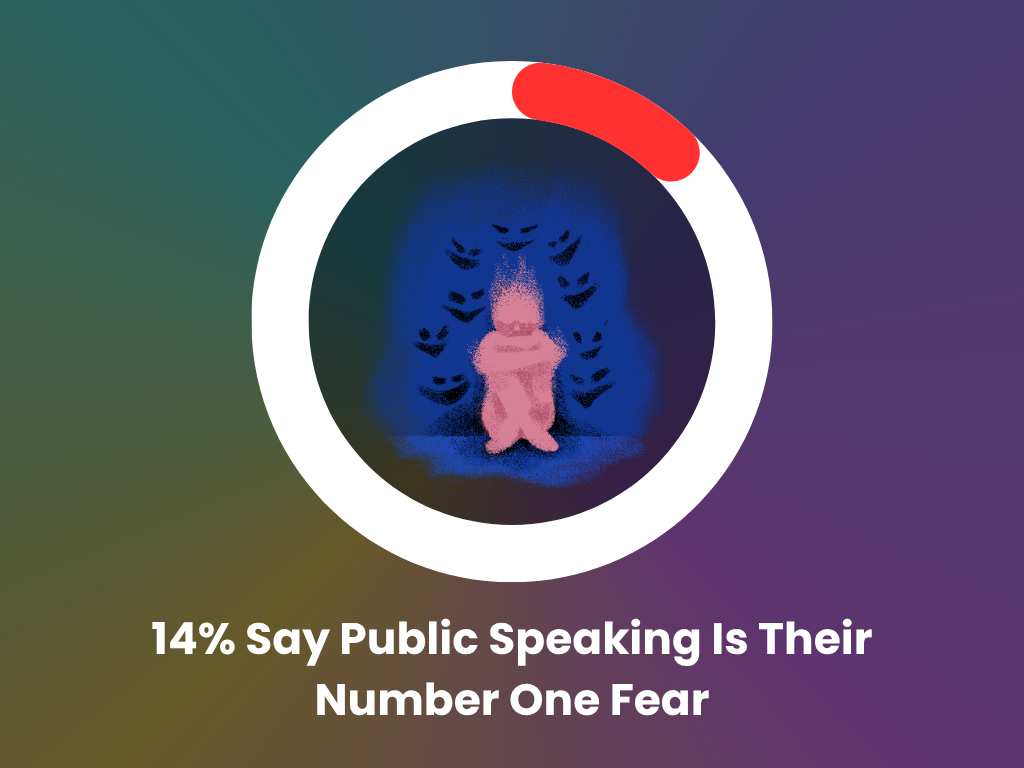 Public speaking number one fear, statistics