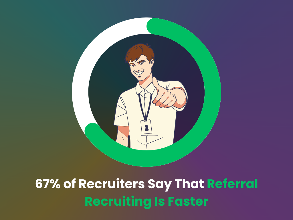 Recruiters believe that referral hiring is faster