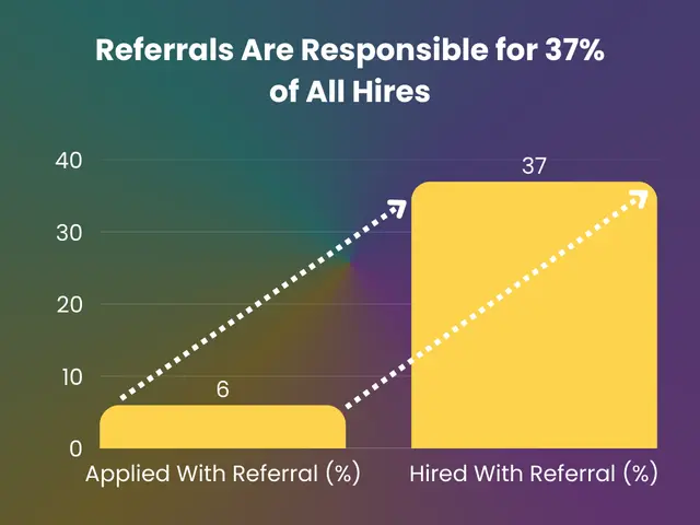 The impact of referrals on job applications The impact of referrals on job applications