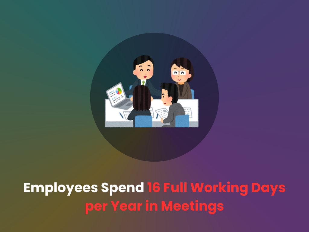 Time spent on meetings