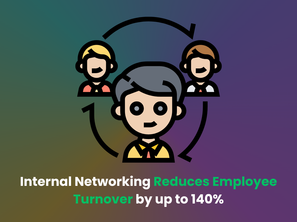 Turnover after internal networking