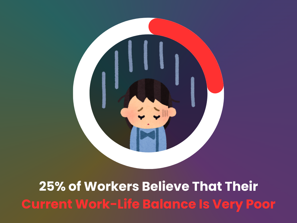 Percentage of workers with very poor work-life balance, work-life balance statistics Percentage of workers with very poor work-life balance, work-life balance statistics