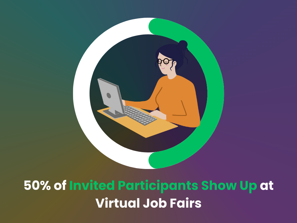 Virtual career fair participation rate