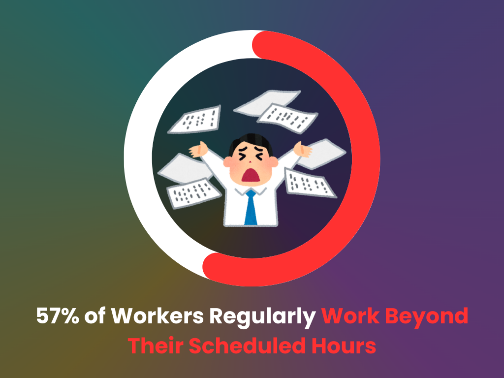 Percentage of people working extra hours Percentage of people working extra hours