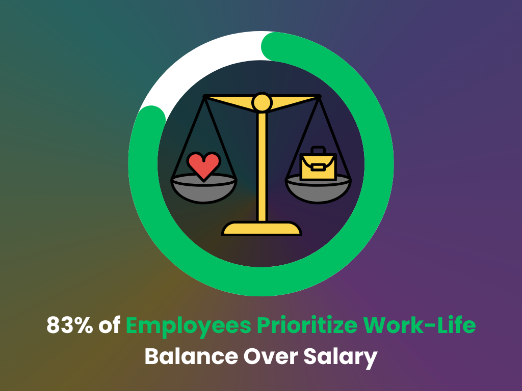 Work-life balance vs salary