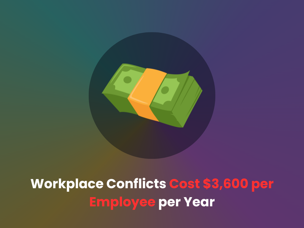 Workplace conflict cost